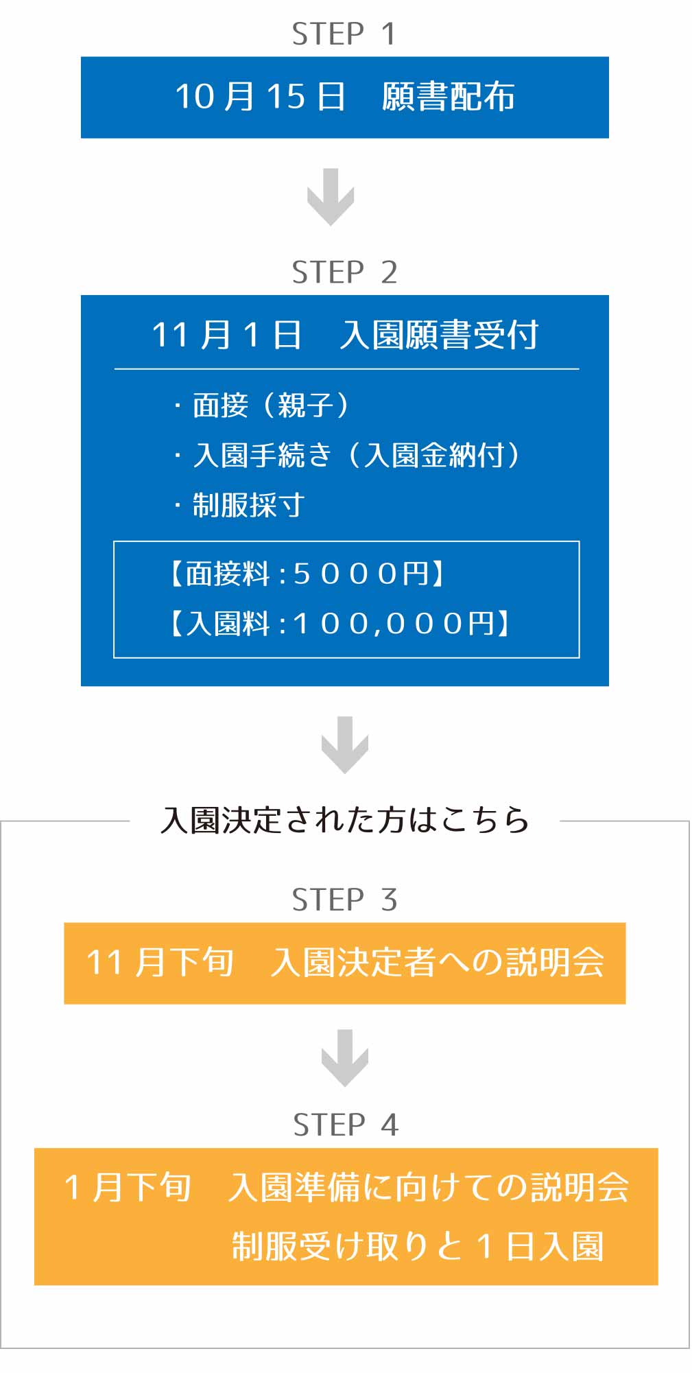 入園手続きの流れ|サレジオ幼稚園